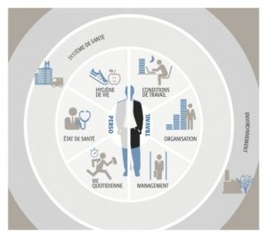 Determinants impactant la sante des salaries