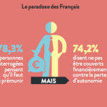 paradoxe barometre OCIRP