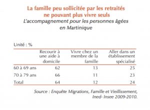 graphique-aile-des-anges