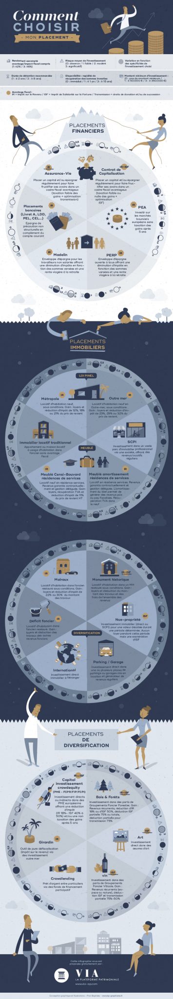 infographie-placements