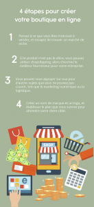 infographie vente en ligne